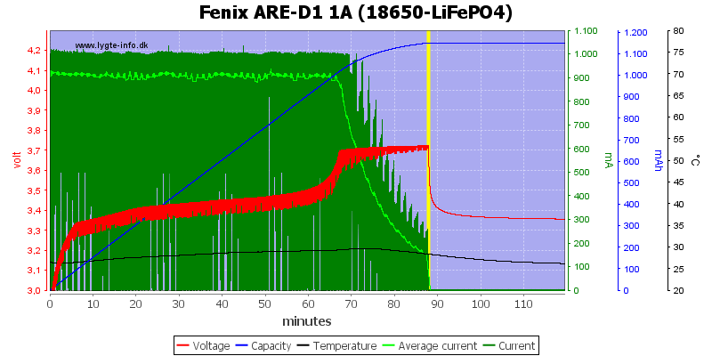 Fenix%20ARE-D1%201A%20%2818650-LiFePO4%29