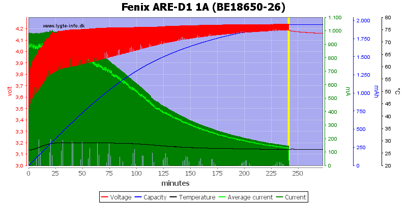 Fenix%20ARE-D1%201A%20%28BE18650-26%29