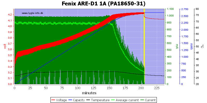 Fenix%20ARE-D1%201A%20%28PA18650-31%29