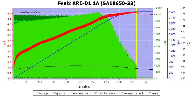 Fenix%20ARE-D1%201A%20%28SA18650-33%29