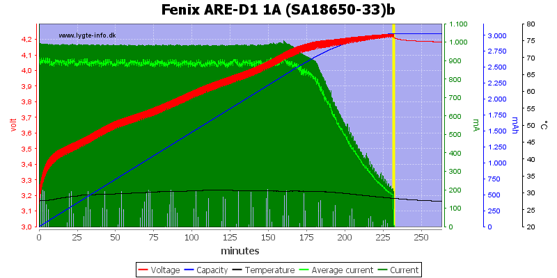 Fenix%20ARE-D1%201A%20%28SA18650-33%29b