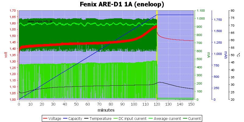 Fenix%20ARE-D1%201A%20%28eneloop%29