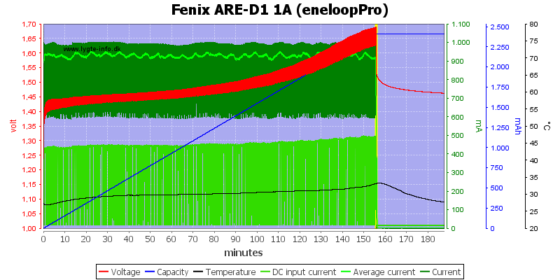 Fenix%20ARE-D1%201A%20%28eneloopPro%29