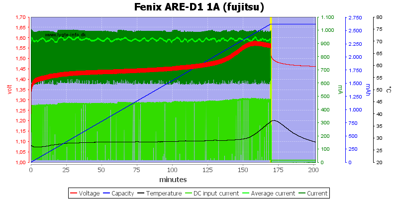 Fenix%20ARE-D1%201A%20%28fujitsu%29