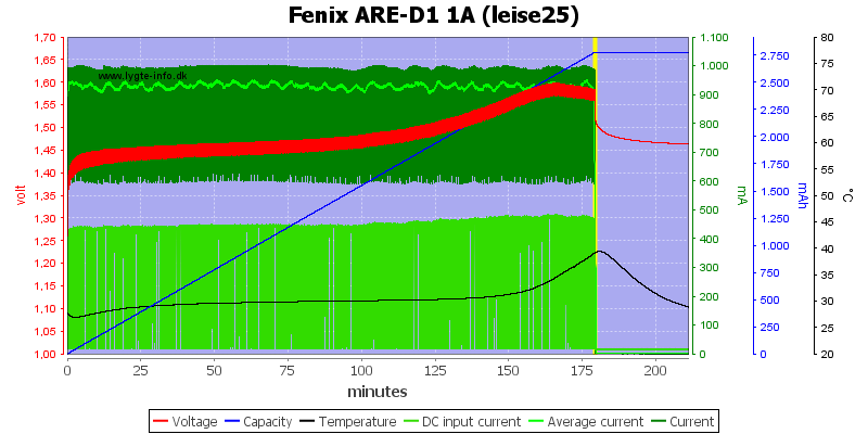 Fenix%20ARE-D1%201A%20%28leise25%29