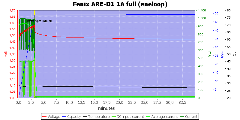 Fenix%20ARE-D1%201A%20full%20%28eneloop%29
