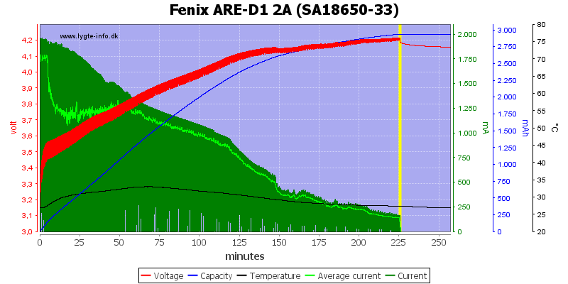 Fenix%20ARE-D1%202A%20%28SA18650-33%29