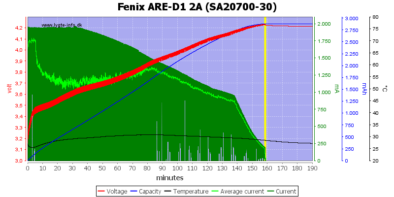 Fenix%20ARE-D1%202A%20%28SA20700-30%29