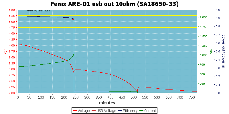 Fenix%20ARE-D1%20usb%20out%2010ohm%20%28SA18650-33%29