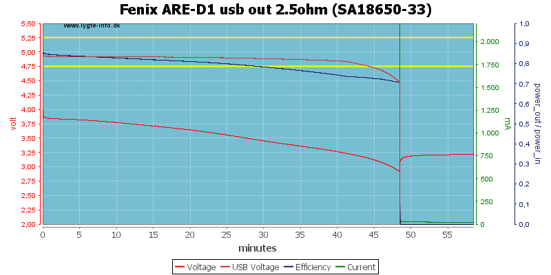 Fenix%20ARE-D1%20usb%20out%202.5ohm%20%28SA18650-33%29