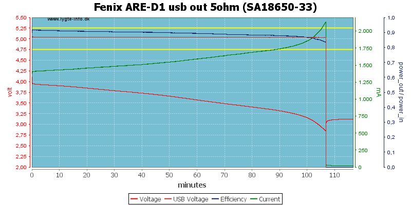 Fenix%20ARE-D1%20usb%20out%205ohm%20%28SA18650-33%29