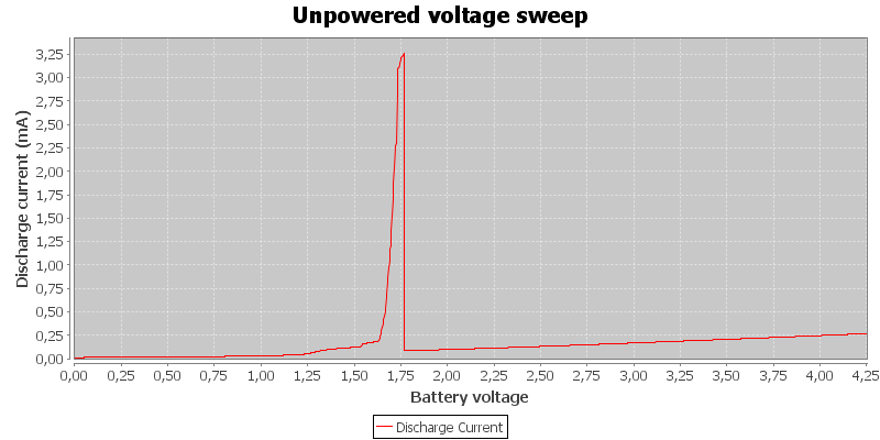 Unpowered%20voltage%20sweep