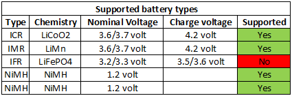 supportedBatteryTypes