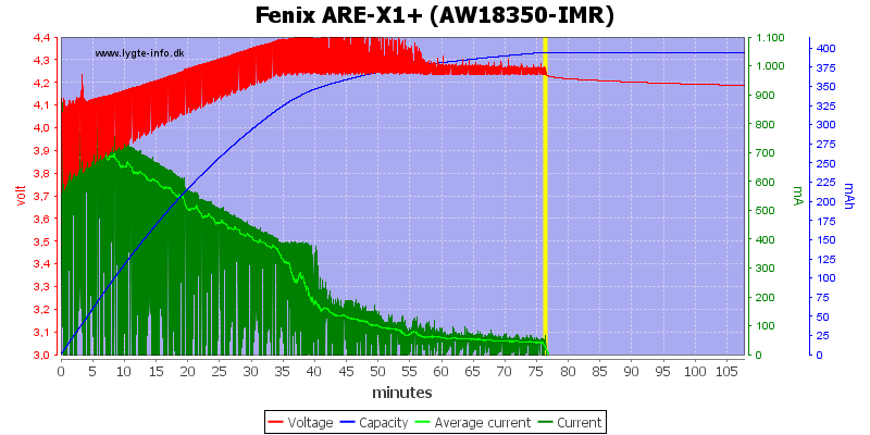 Fenix%20ARE-X1%2B%20%28AW18350-IMR%29