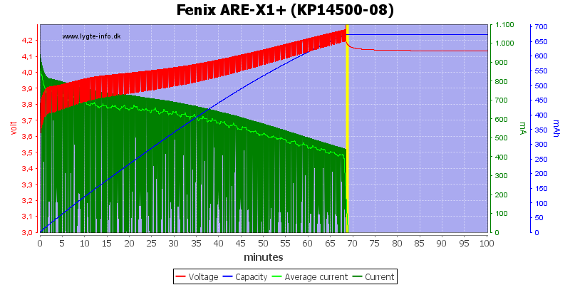Fenix%20ARE-X1%2B%20%28KP14500-08%29