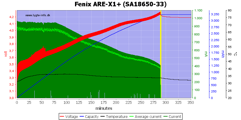 Fenix%20ARE-X1%2B%20%28SA18650-33%29