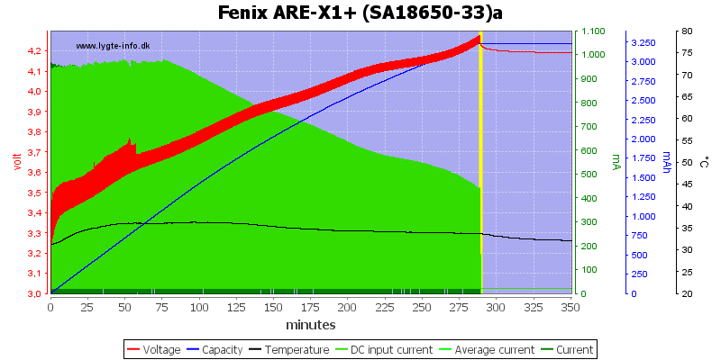 Fenix%20ARE-X1%2B%20%28SA18650-33%29a