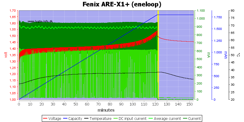 Fenix%20ARE-X1%2B%20%28eneloop%29