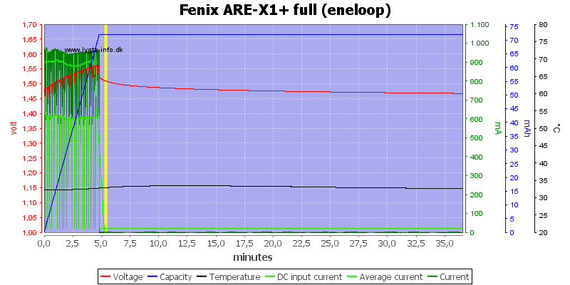 Fenix%20ARE-X1%2B%20full%20%28eneloop%29