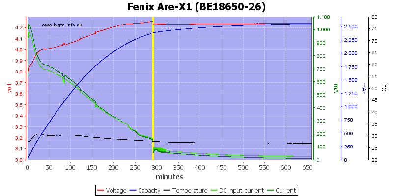 Fenix%20Are-X1%20(BE18650-26)