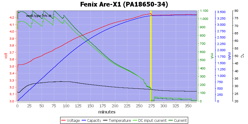 Fenix%20Are-X1%20(PA18650-34)