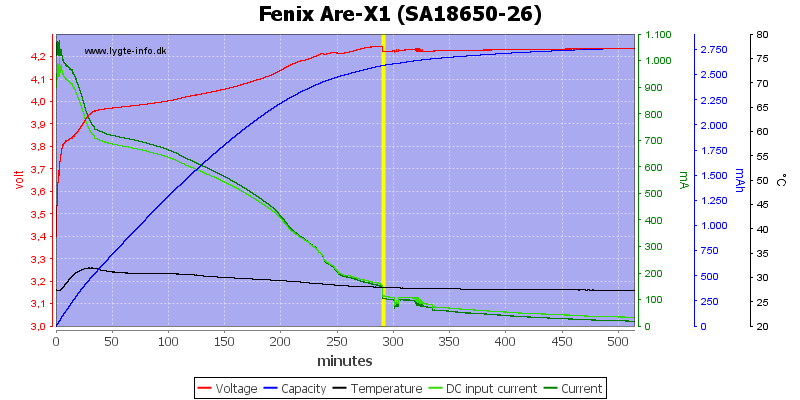 Fenix%20Are-X1%20(SA18650-26)