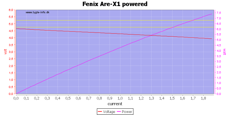 Fenix%20Are-X1%20powered%20load%20sweep
