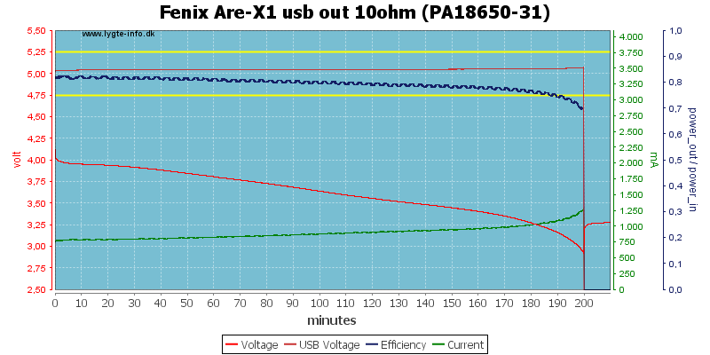 Fenix%20Are-X1%20usb%20out%2010ohm%20(PA18650-31)