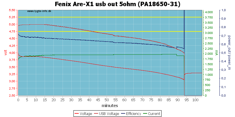 Fenix%20Are-X1%20usb%20out%205ohm%20(PA18650-31)