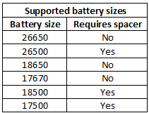 supportedBatterySizes