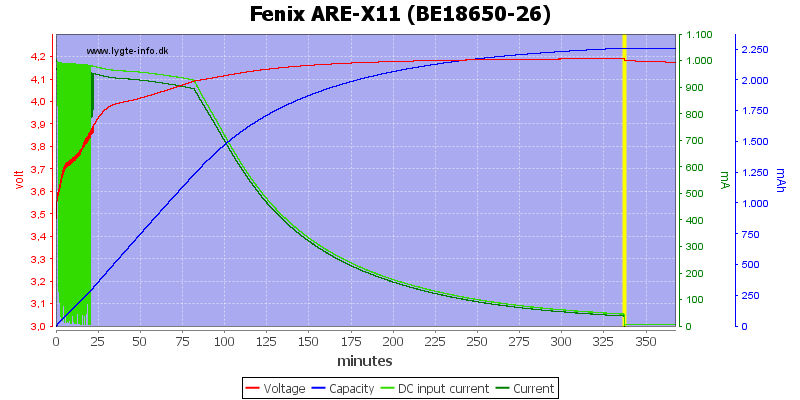 Fenix%20ARE-X11%20%28BE18650-26%29