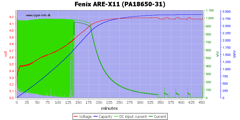 Fenix%20ARE-X11%20%28PA18650-31%29