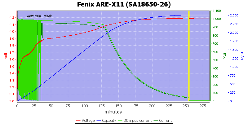 Fenix%20ARE-X11%20%28SA18650-26%29