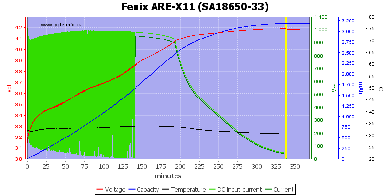 Fenix%20ARE-X11%20%28SA18650-33%29