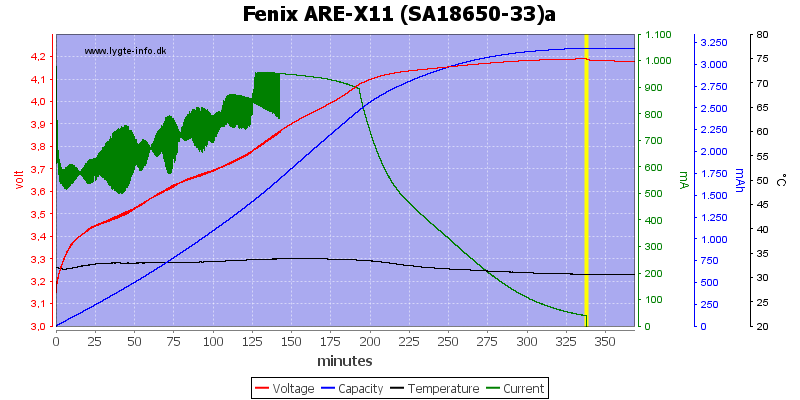 Fenix%20ARE-X11%20%28SA18650-33%29a