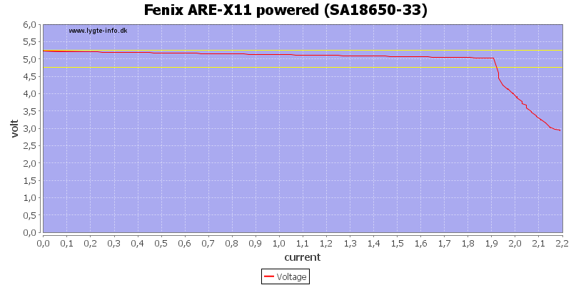 Fenix%20ARE-X11%20powered%20%28SA18650-33%29%20load%20sweep