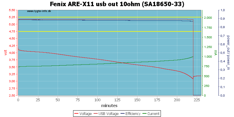 Fenix%20ARE-X11%20usb%20out%2010ohm%20%28SA18650-33%29