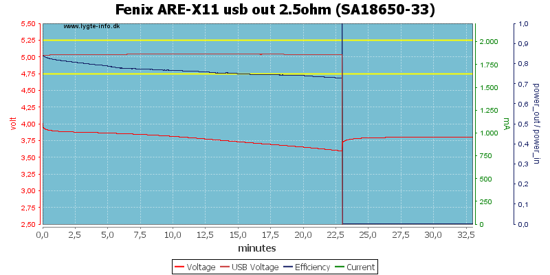 Fenix%20ARE-X11%20usb%20out%202.5ohm%20%28SA18650-33%29