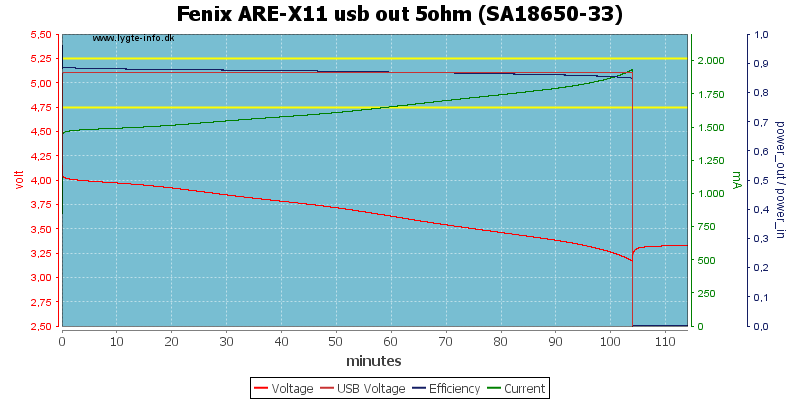 Fenix%20ARE-X11%20usb%20out%205ohm%20%28SA18650-33%29