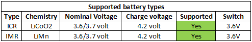 supportedBatteryTypes