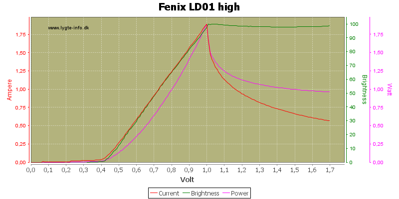 Fenix%20LD01%20high