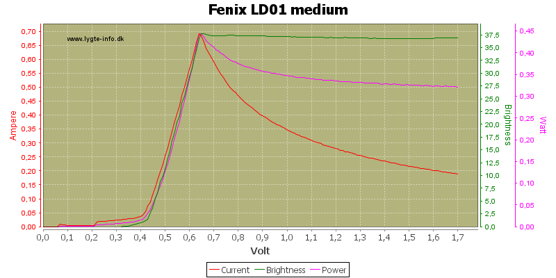 Fenix%20LD01%20medium