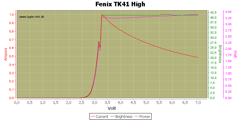 Fenix%20TK41%20High