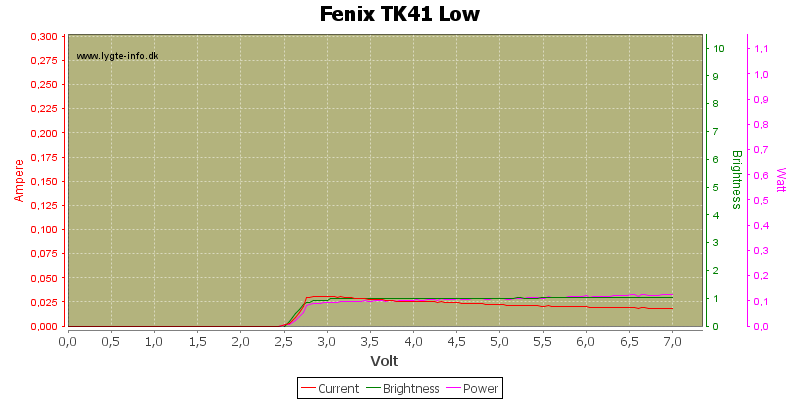 Fenix%20TK41%20Low
