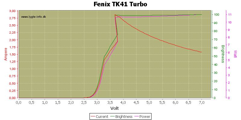 Fenix%20TK41%20Turbo