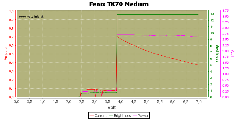 Fenix%20TK70%20Medium