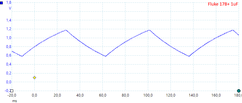 1uF