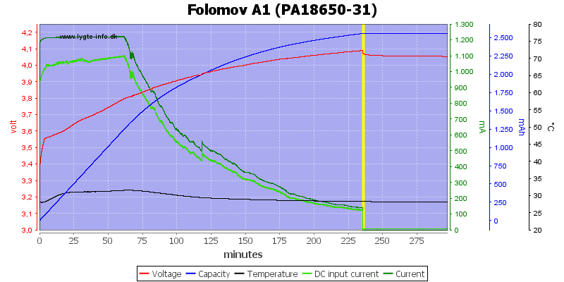 Folomov%20A1%20%28PA18650-31%29