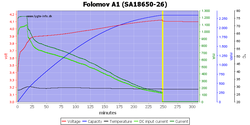 Folomov%20A1%20%28SA18650-26%29