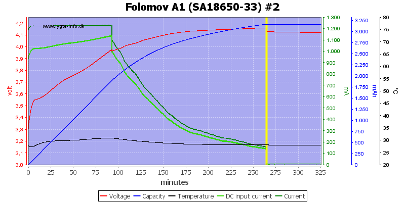 Folomov%20A1%20%28SA18650-33%29%20%232